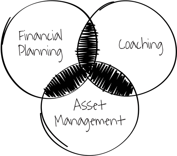 We offer financial planning, asset management, & financial coaching services 